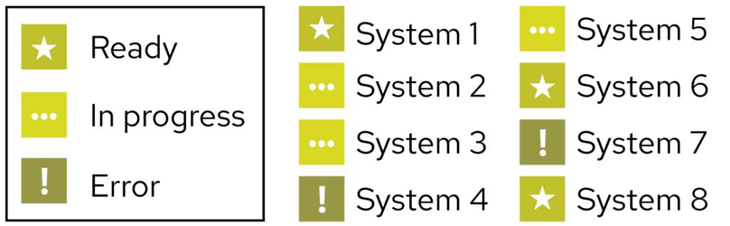 System status tracker using icons for status with a colorblindness simulation filter.